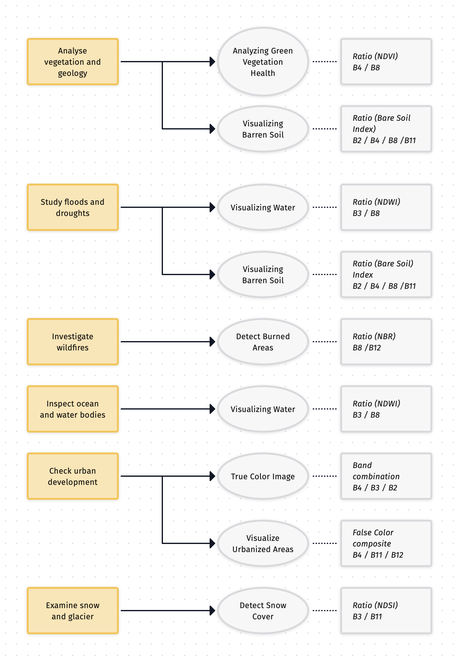 Planned use cases