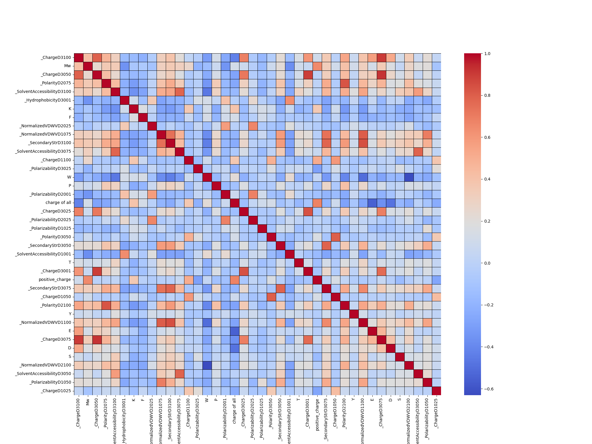 Neural_Network_heatmap