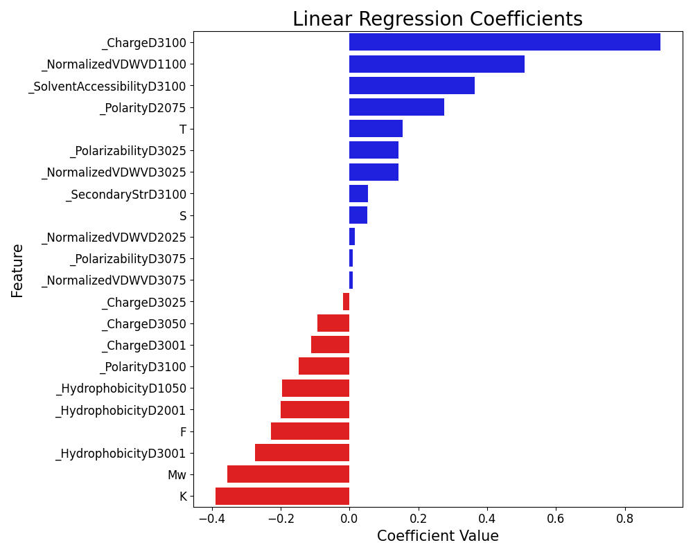 Neural_Network_regression_coefficients_figures