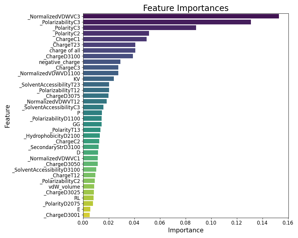 RandomForest_figure