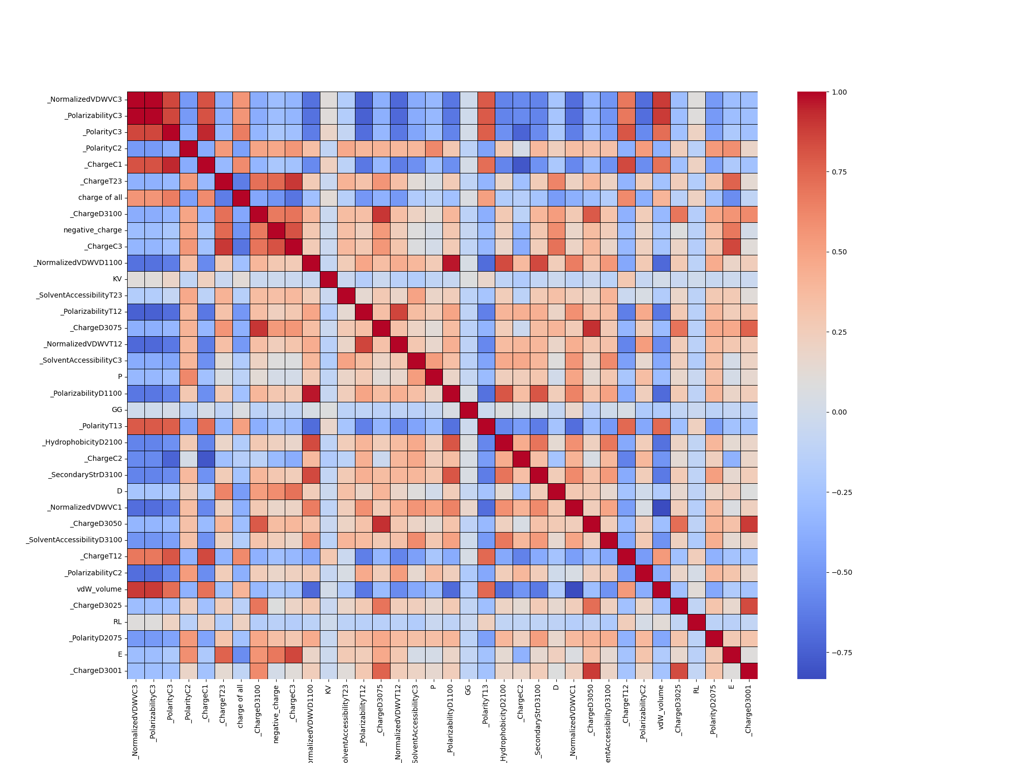 RandomForest_heatmap