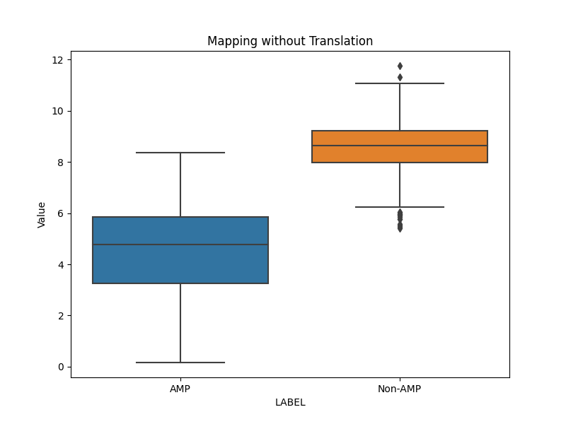 RandomForest_regression_boxplot_figures