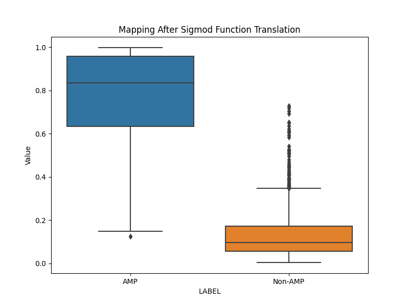 RandomForest_regression_boxplot_figures_sofmaxrepaired