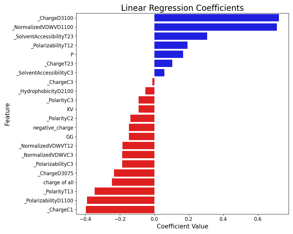 RandomForest_regression_coefficients_figures