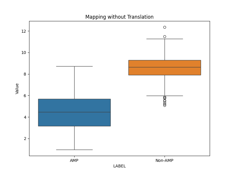 XGBoost_regression_boxplot_figures