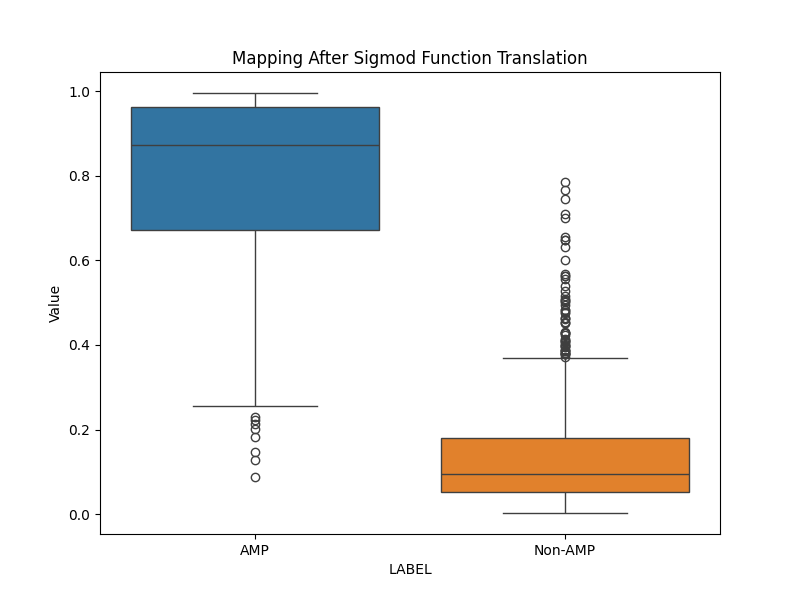 XGBoost_regression_boxplot_figures_sofmaxrepaired