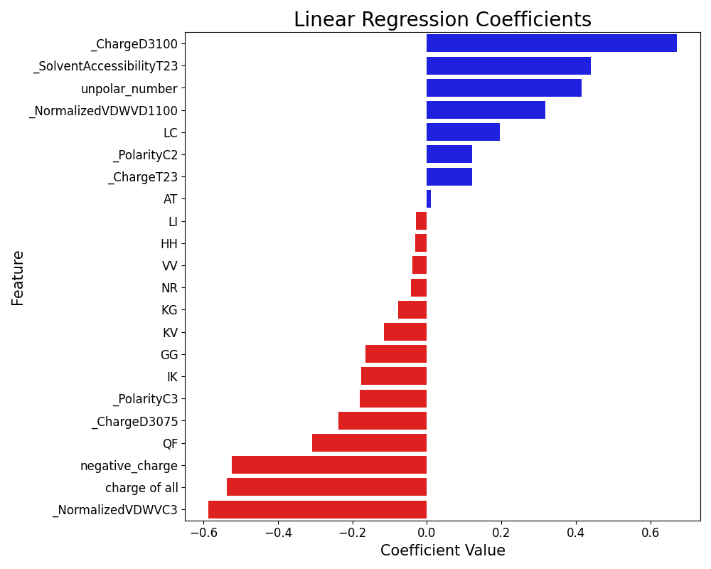 XGBoost_regression_coefficients_figures