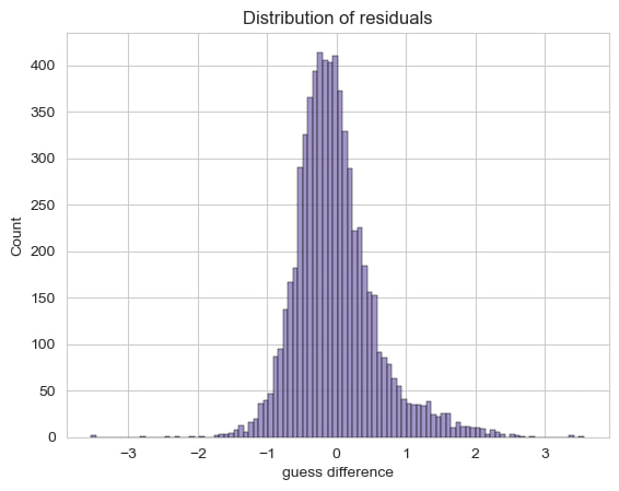 residuals