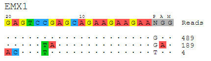 guideseq_flowchart