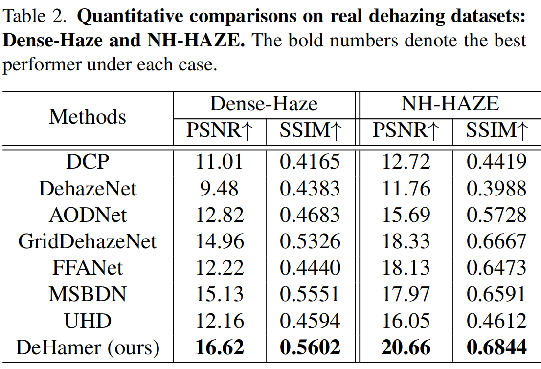 quantitative_results