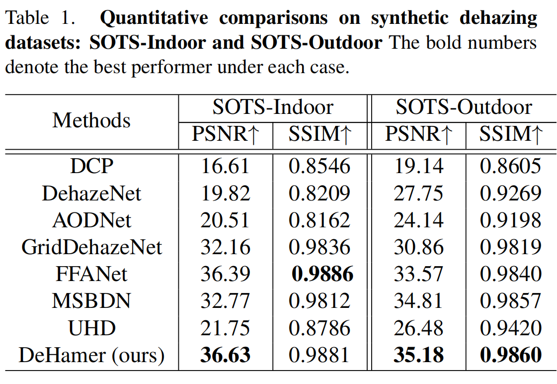 quantitative_results