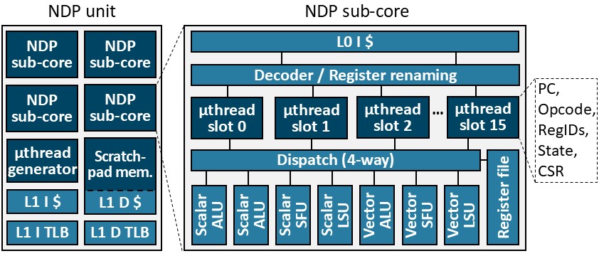 NDP_unit