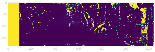 Estimated Depth Map