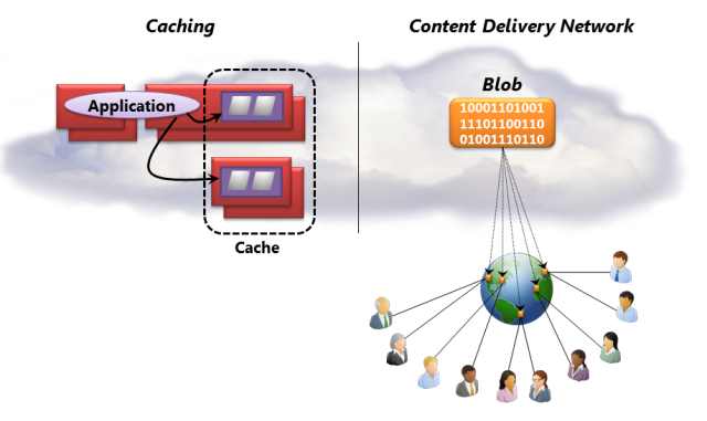 Azure Caching