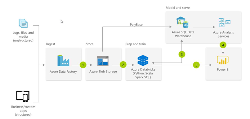 Sample solution diagram.