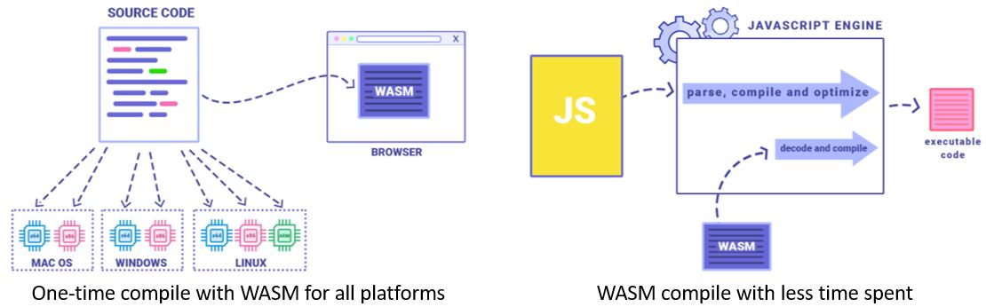 WebAssembly-2.jpg