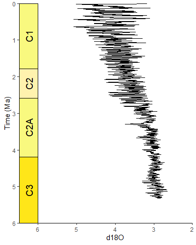 example left scale