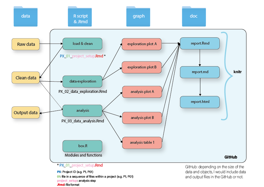 File structure of the portfolio