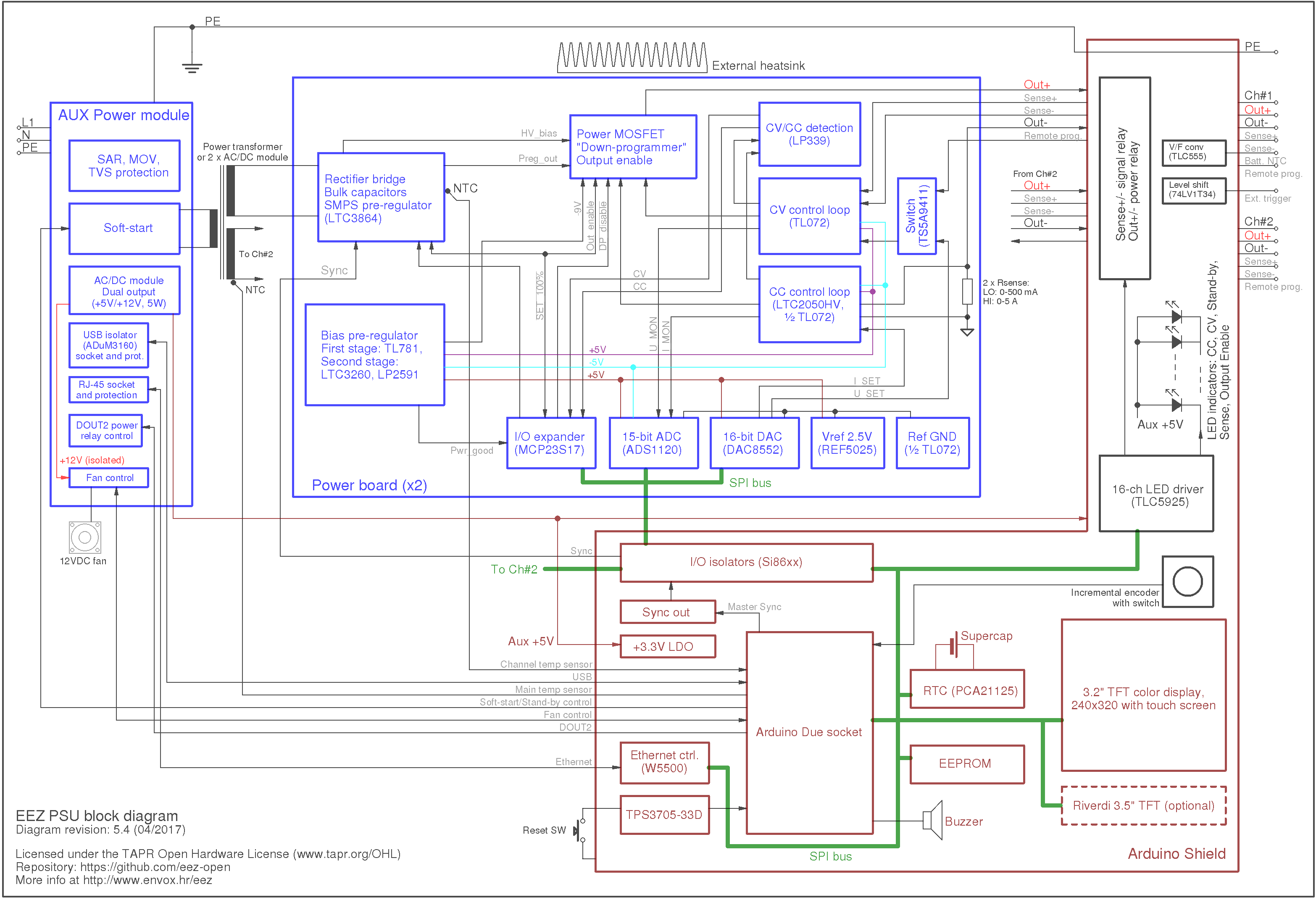 Programmable dual channel PSU block diagram