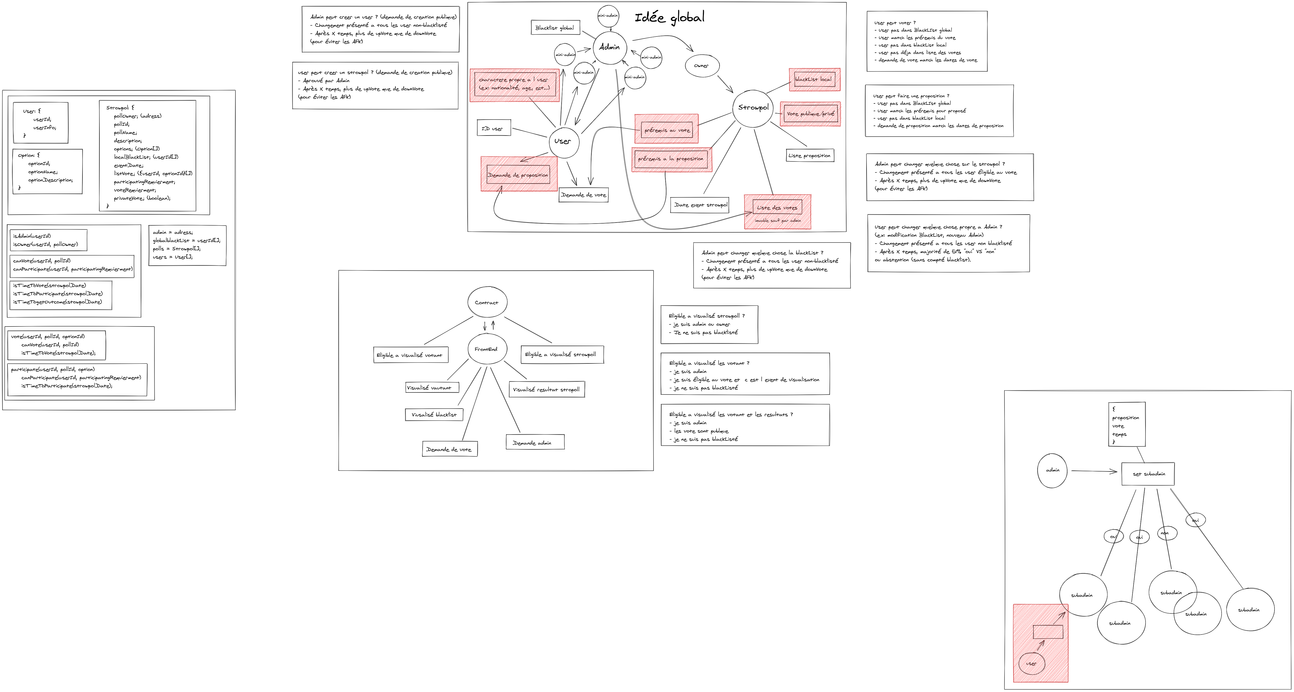 Total_Overview_Project_Advencement