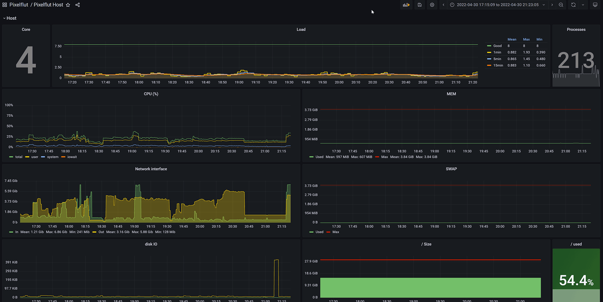 Grafana Hosts Dashboard