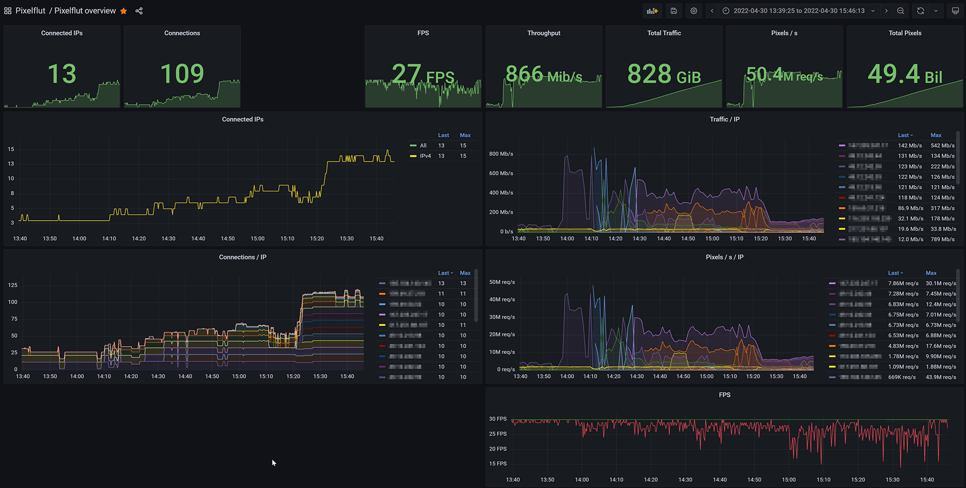 Grafana Pixelflut Dashboard