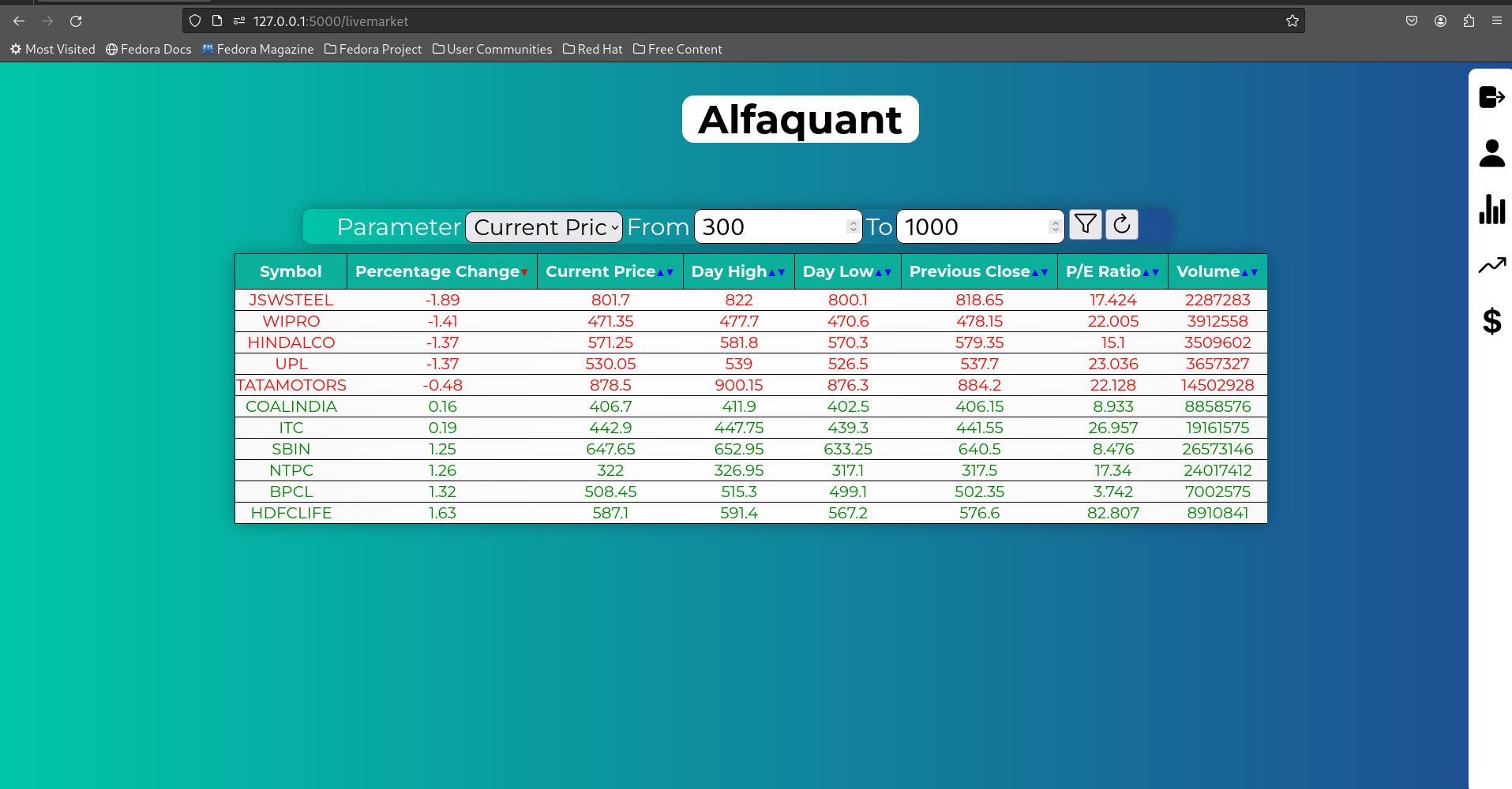 Filters and Sorting