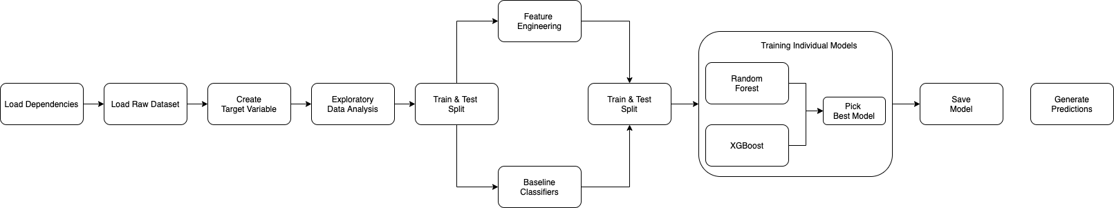 flowchart