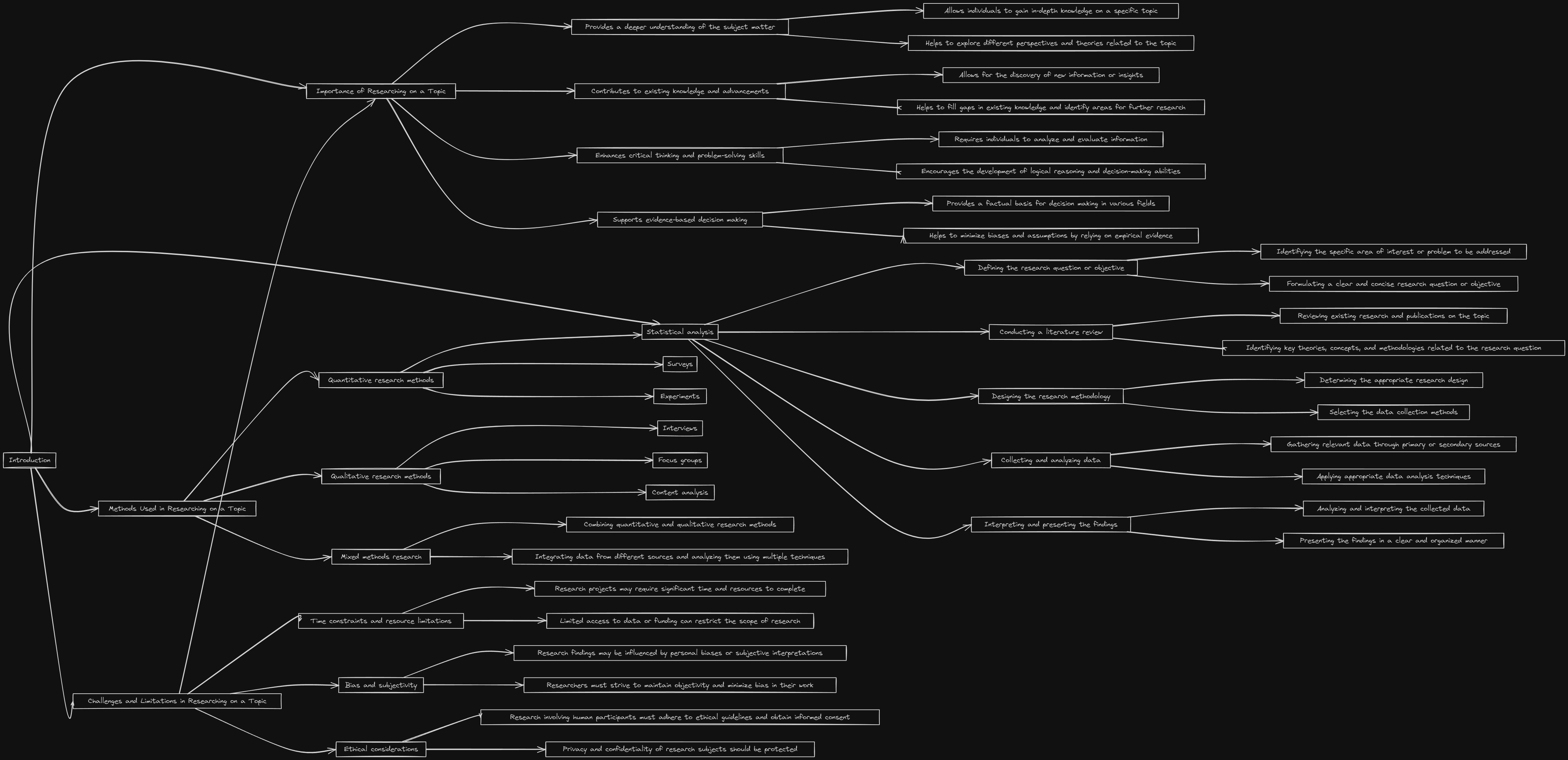 Flowchart Example