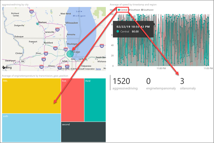 The live dashboard view.