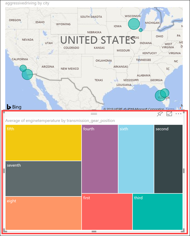 The treemap is shown on the report.