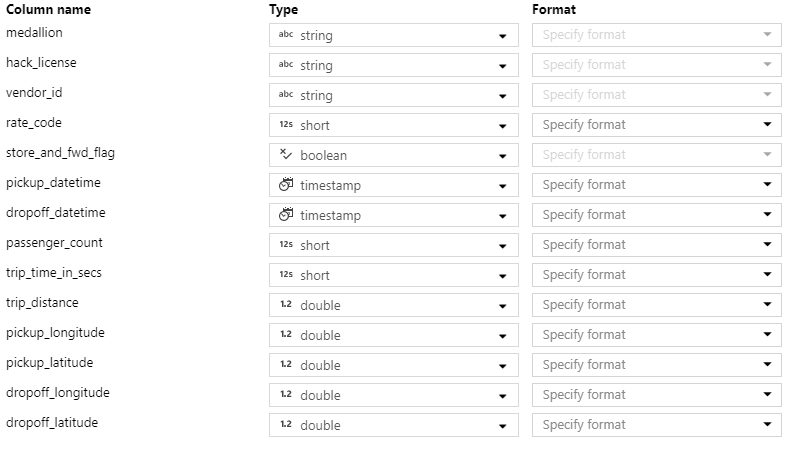 The data types auto-assigned