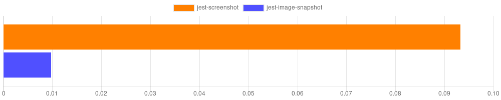 Benchmark