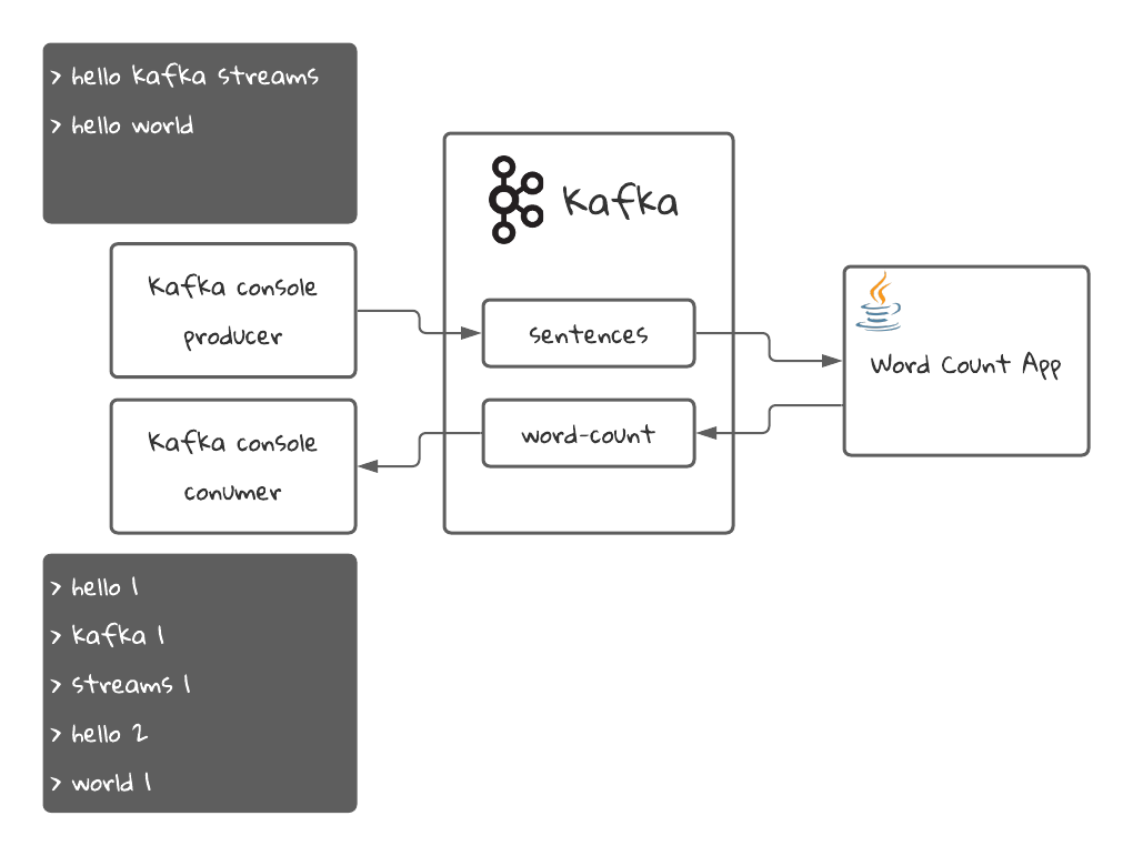 Application Diagram