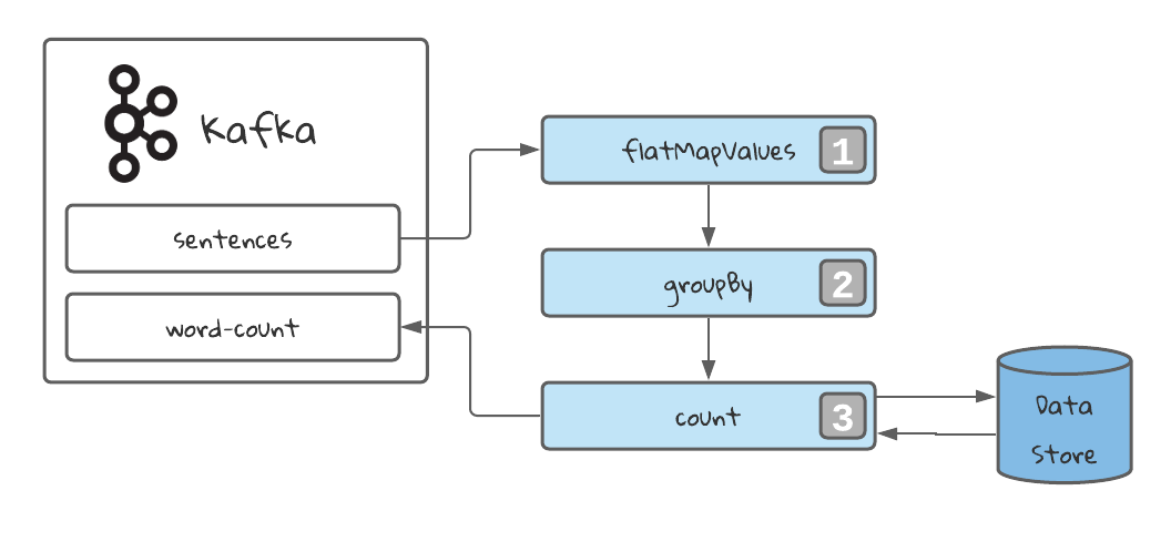 Topology