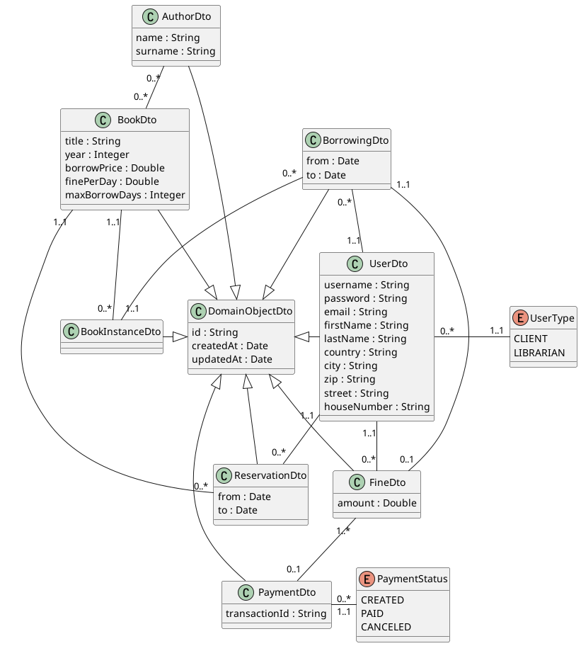 DTO Class Diagram