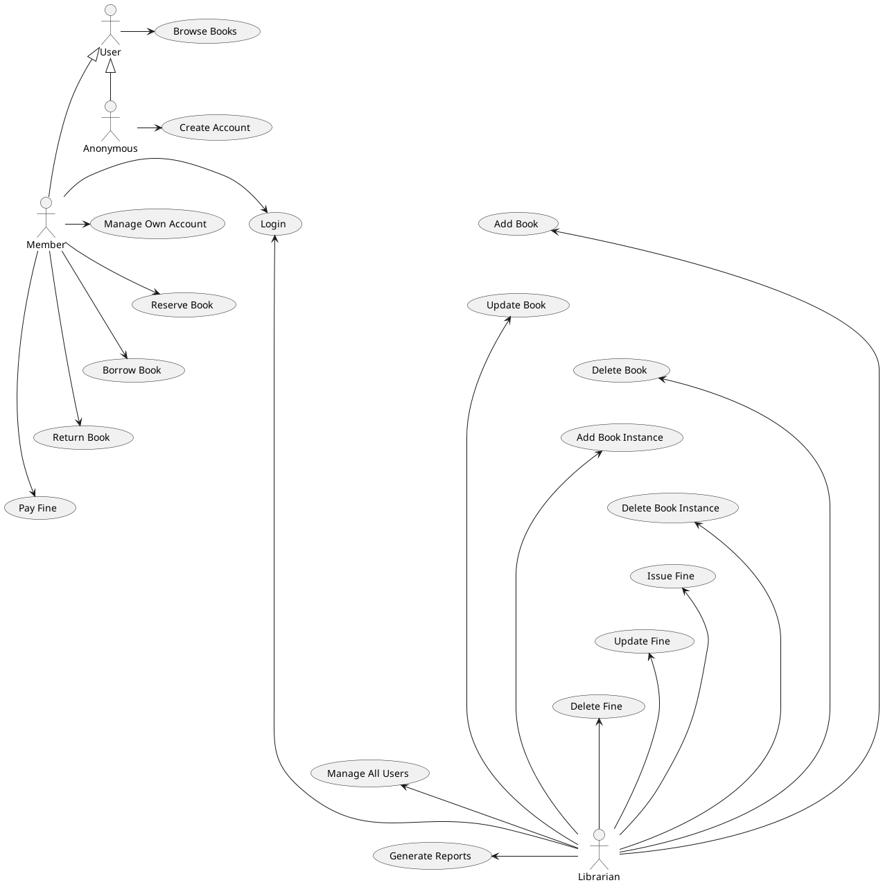 Use Case Diagram