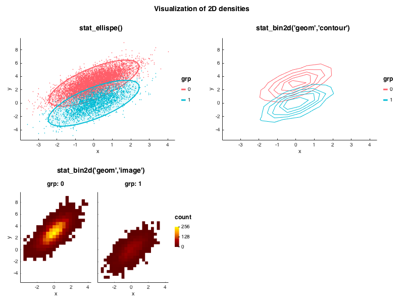 2D density