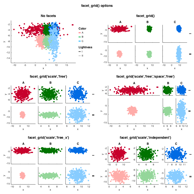 facet_grid() options