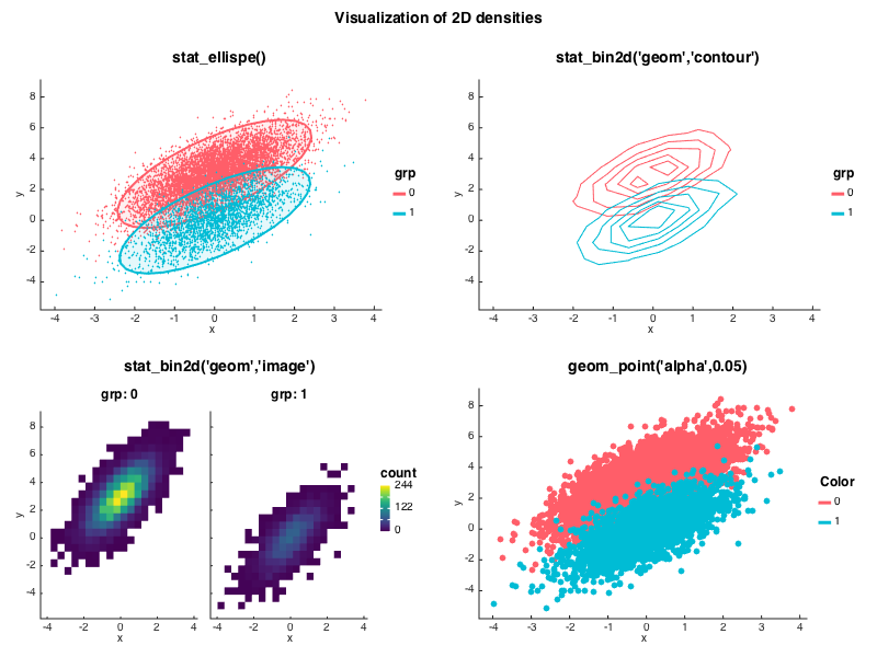 2D density