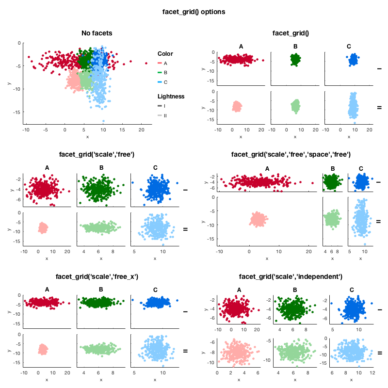 facet_grid() options