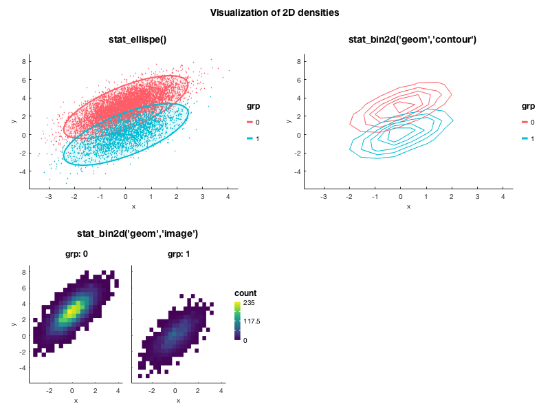 2D density