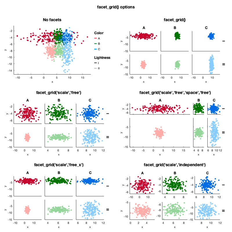 facet_grid() options