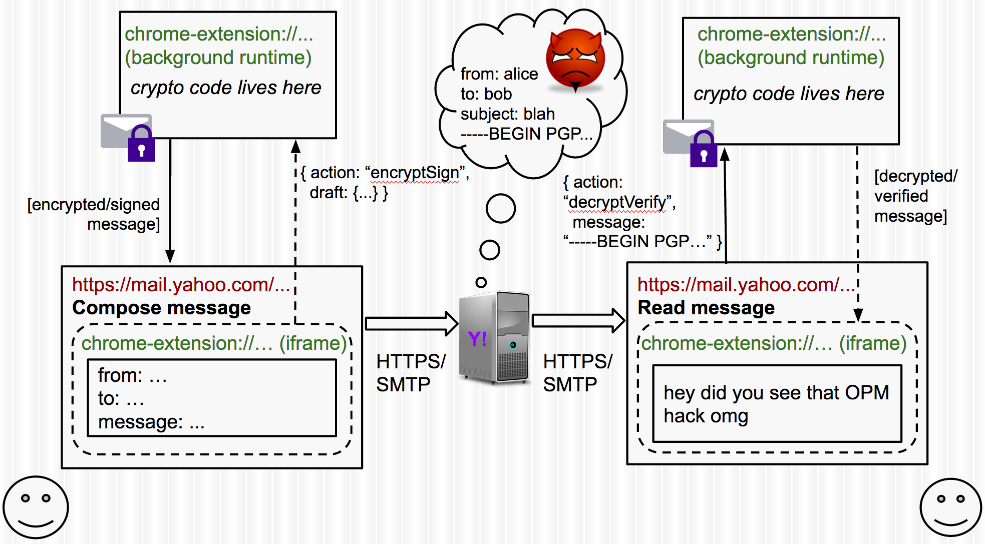 e2e diagram