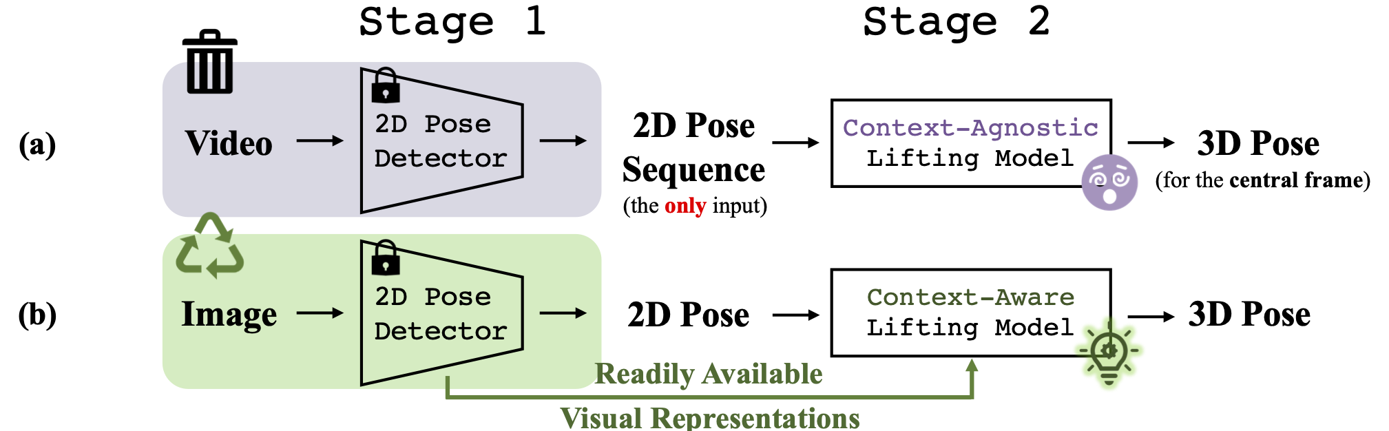 framework