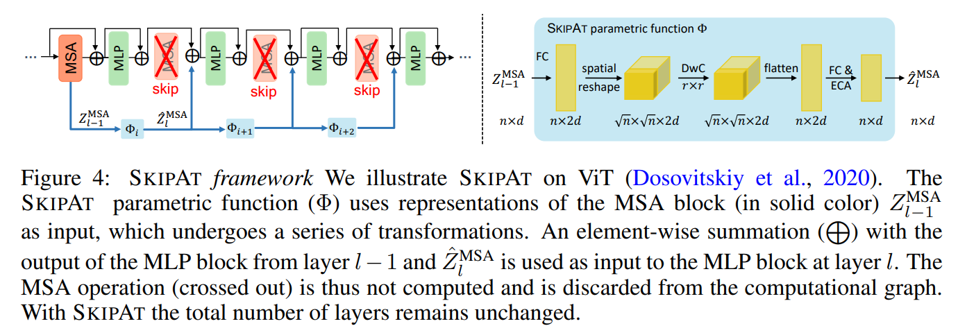 SkipAt Architecture