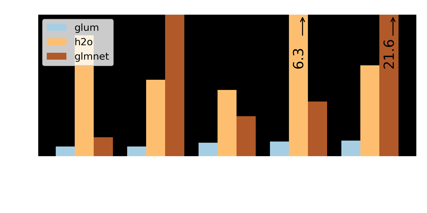 Performance benchmarks