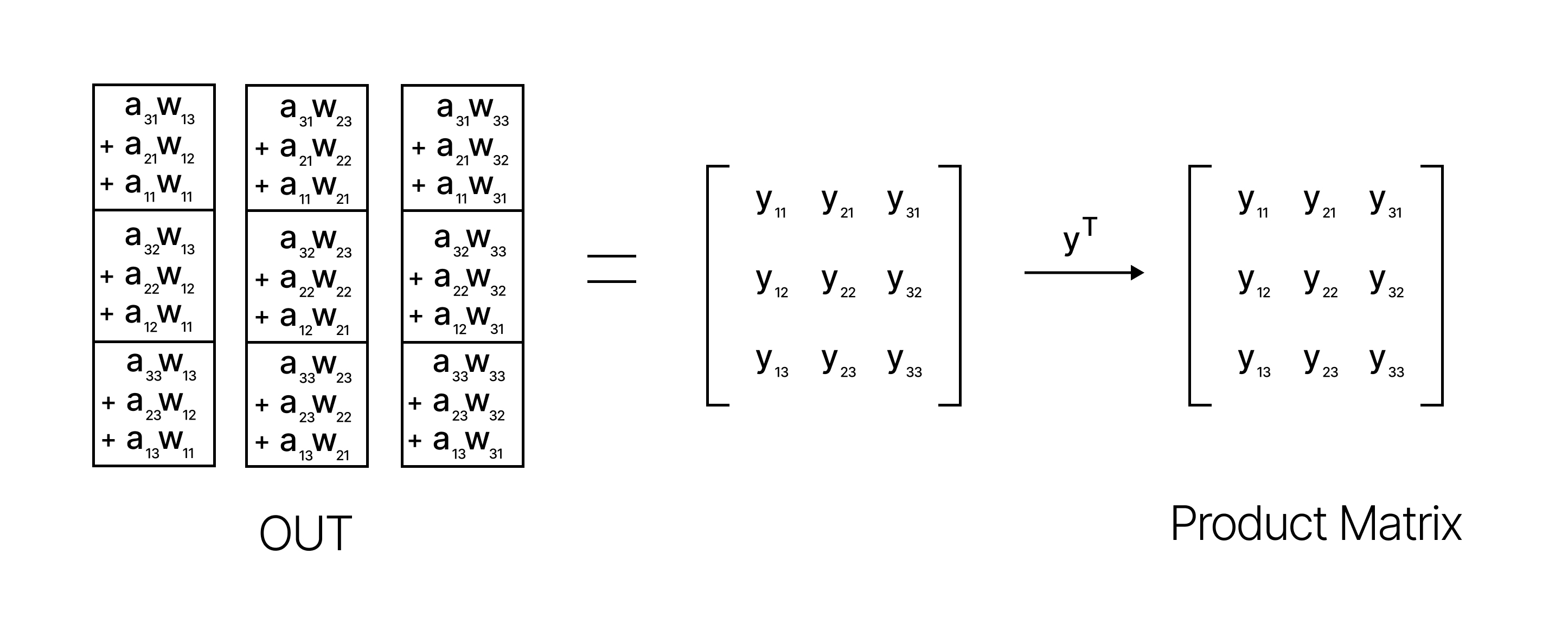 outputmatrix