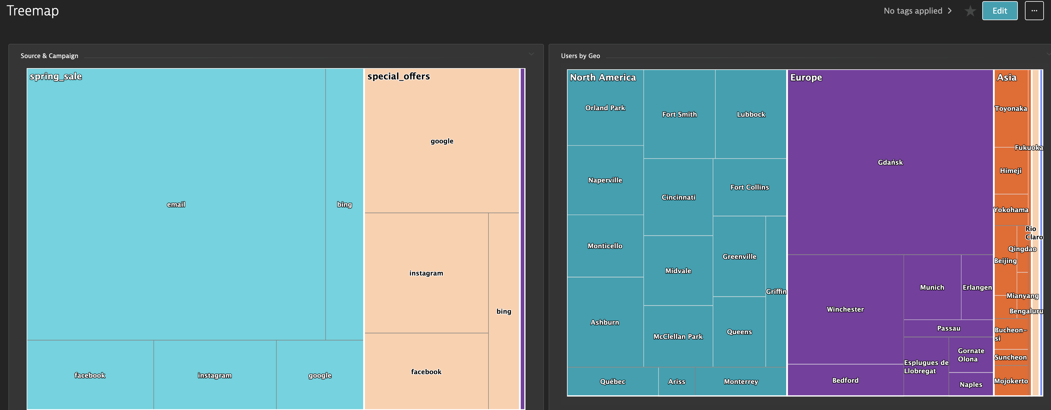 treemap