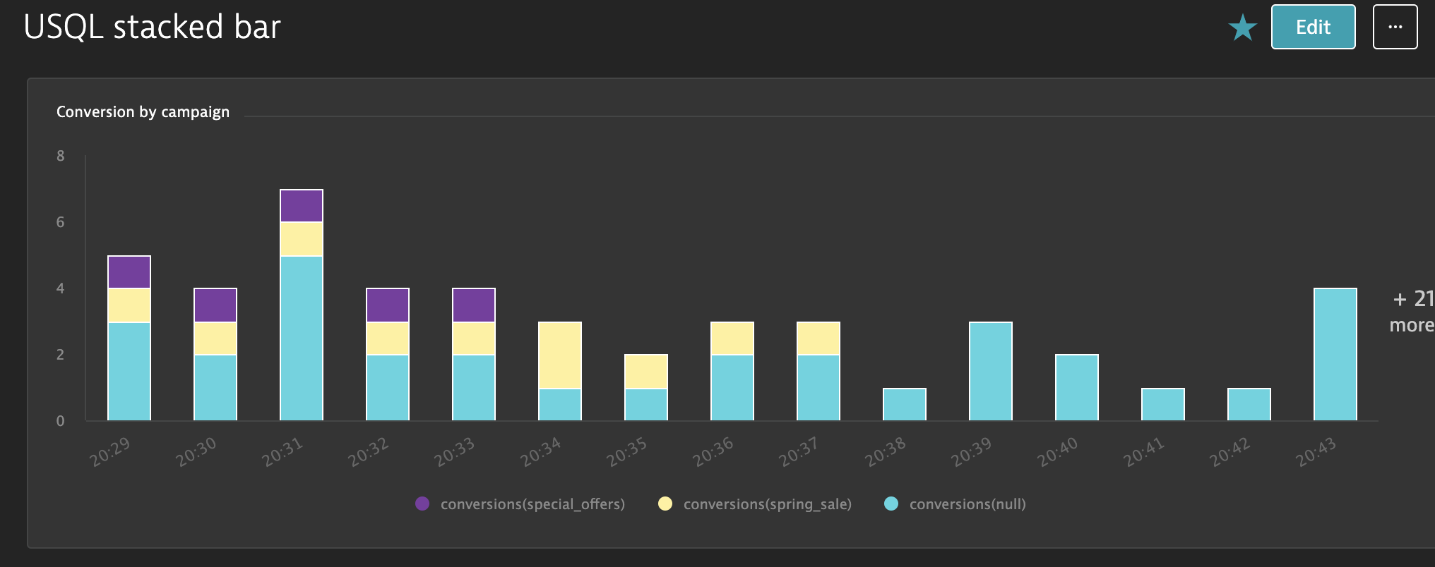 USQL Stacked Bar Chart